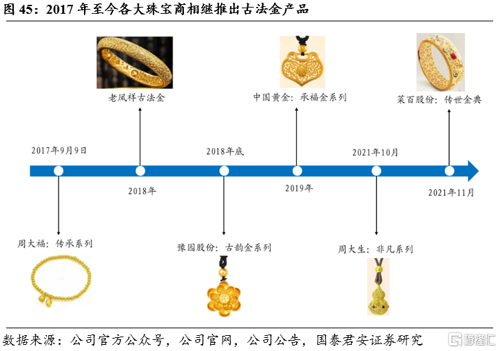 国君零售 金价周期弱化，成长整装待发——金产品零售迎接新机遇