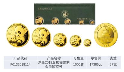 2019熊猫币来啦，国宝熊猫带回家，搭配家具更添温馨